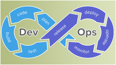 DevOps已向业务进阶，如何实现项目研发效率的提升？